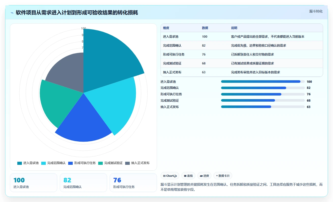 2026年项目管理利器:6款顶级软件项目计划模板excel全面对比