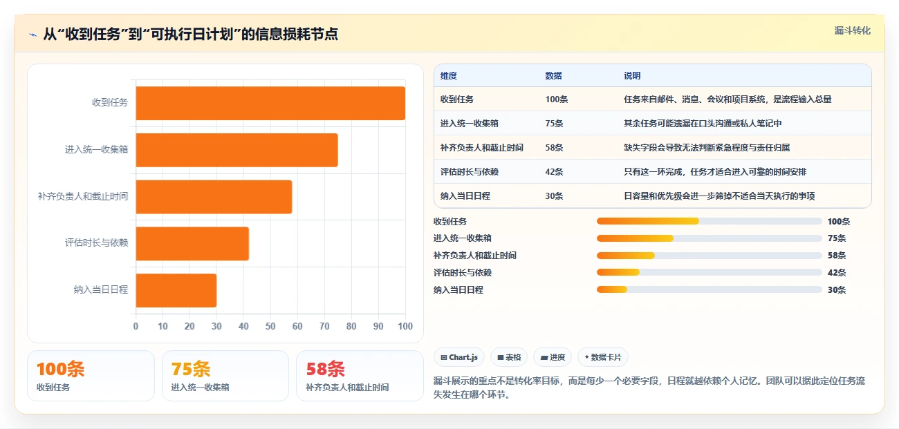 提升团队生产力:2026年7款热门日工作计划软件深度评测