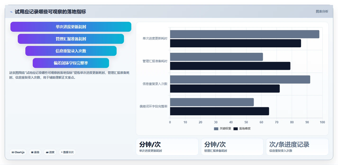 如何选择适合your企业的做工期的软件？2026年最新选型攻略