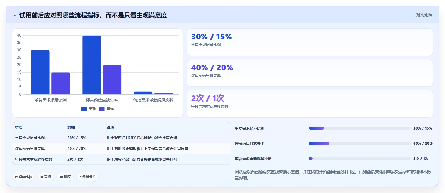 2026年初创企业需求管理工具哪家强:五大主流产品深度测评与选型指南