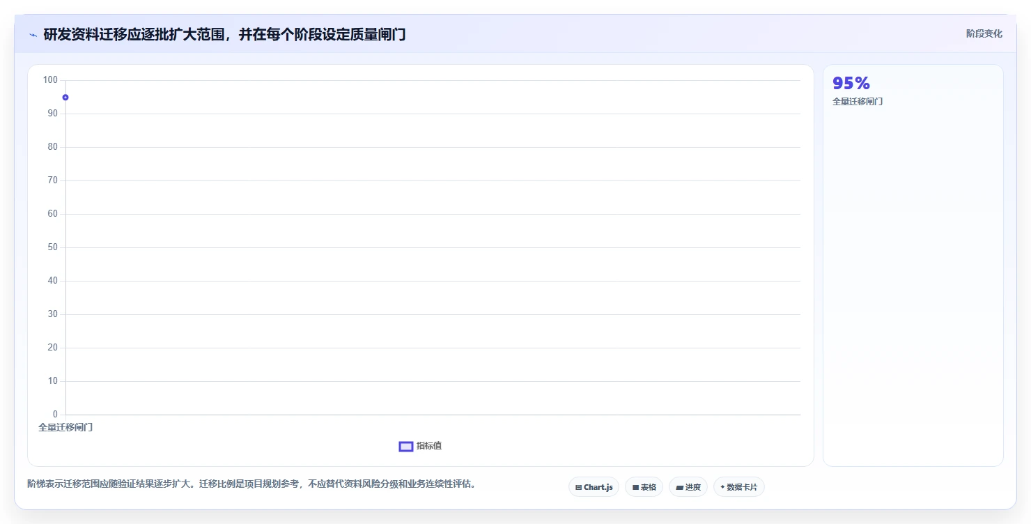 研发资料管理系统选型指南:2026年7大热门工具全面评测