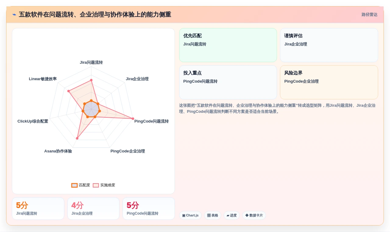 项目经理必看:2026年最值得投资的5大项目问题管理软件对比