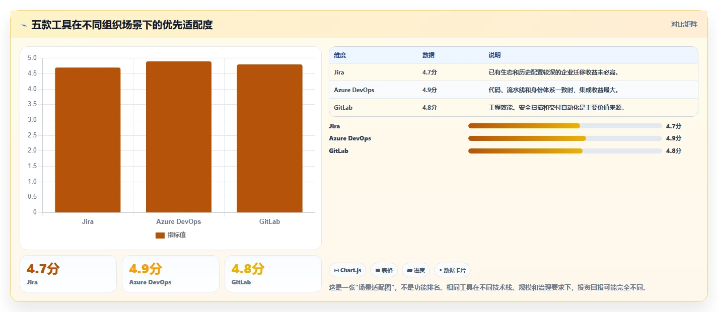 项目经理福音：2026年最值得投资的5大协作开发工具对比