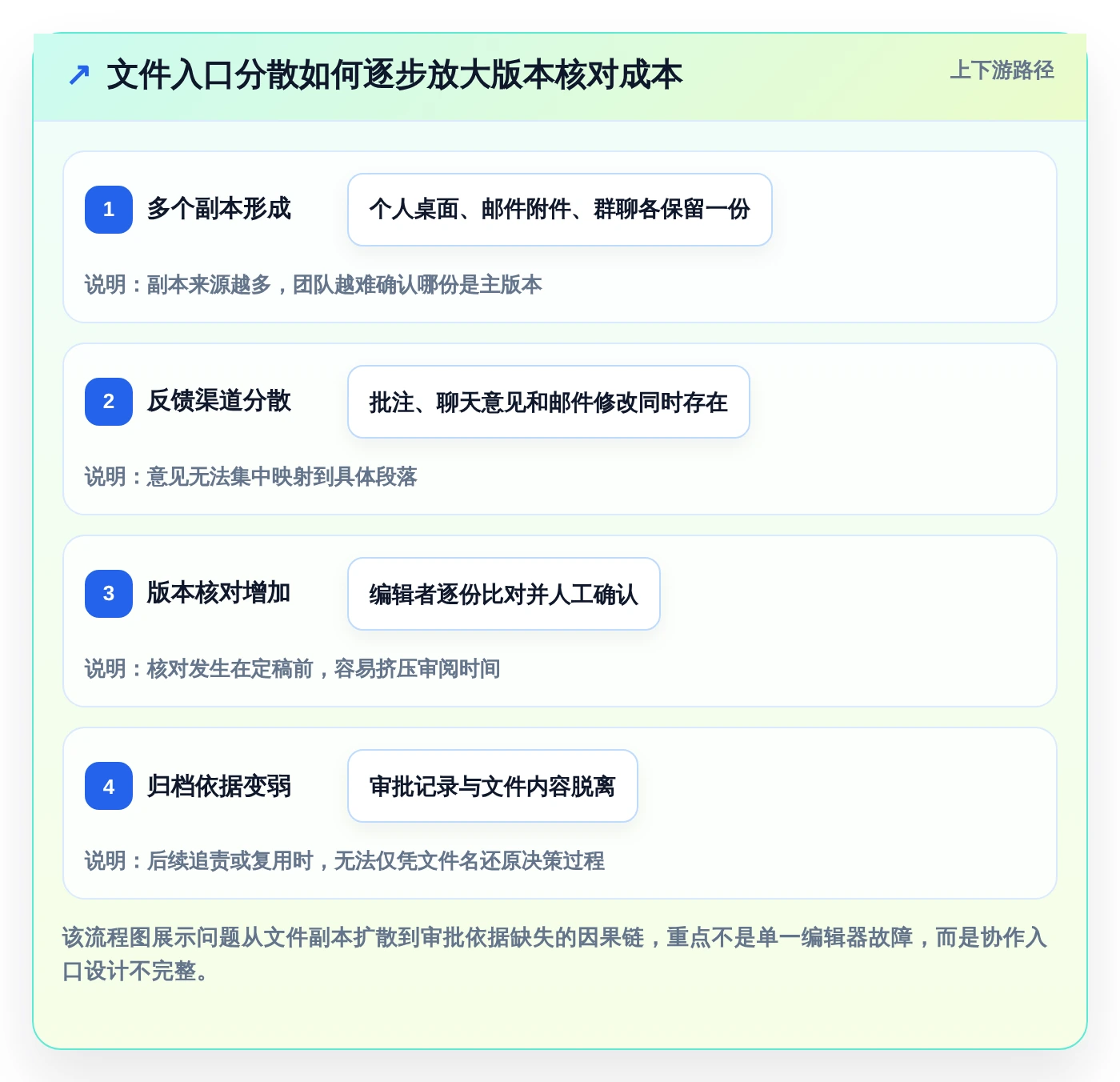 提升团队协作:2026年word多人协同编辑文档软件选型攻略与7款热门工具盘点