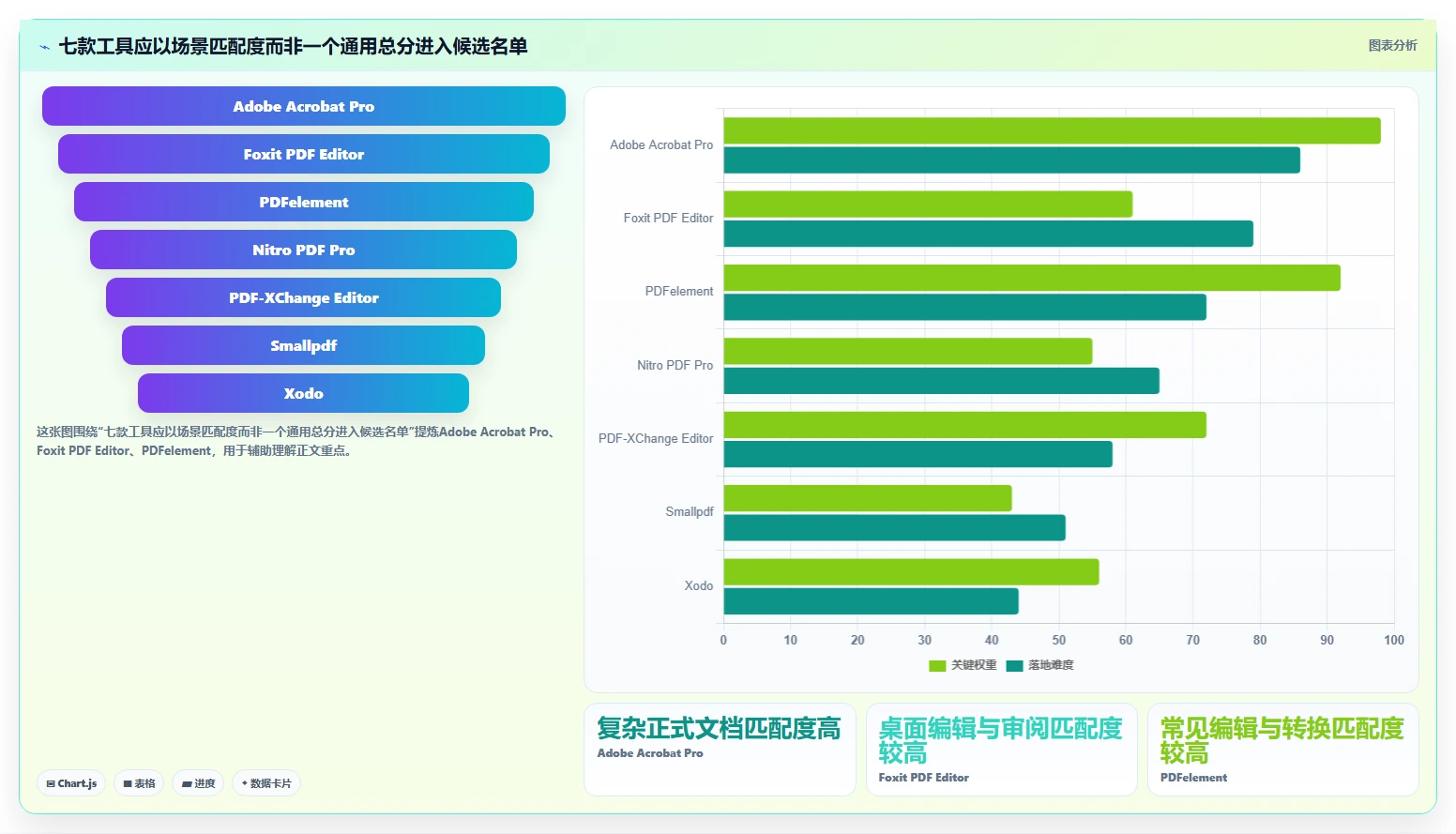 项目管理必备:2026年度7大PDF协同编辑工具对比与推荐