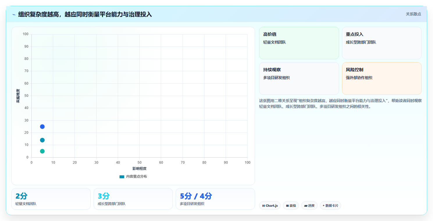 2026年效率之选:6款最受欢迎的常用在线协同平台全面对比