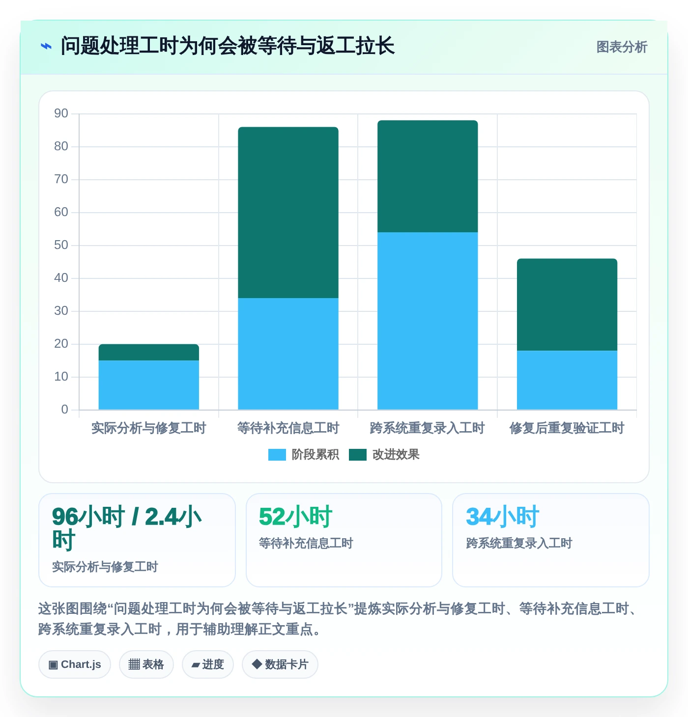 项目管理必备:2026年7款热门问题记录的软件工具推荐