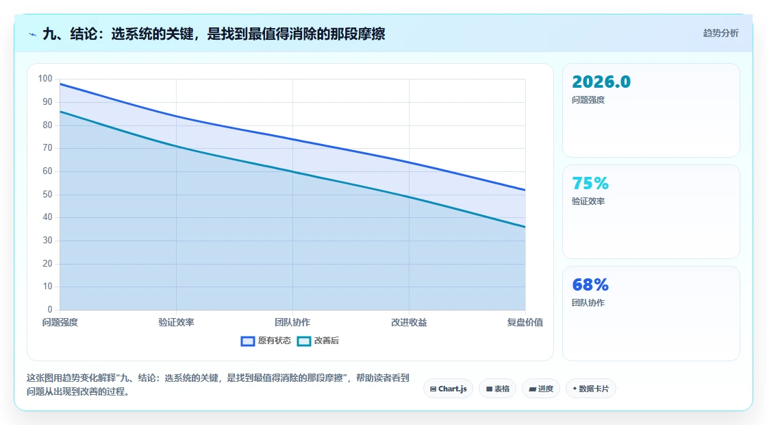 九、结论：选系统的关键，是找到最值得消除的那段摩擦