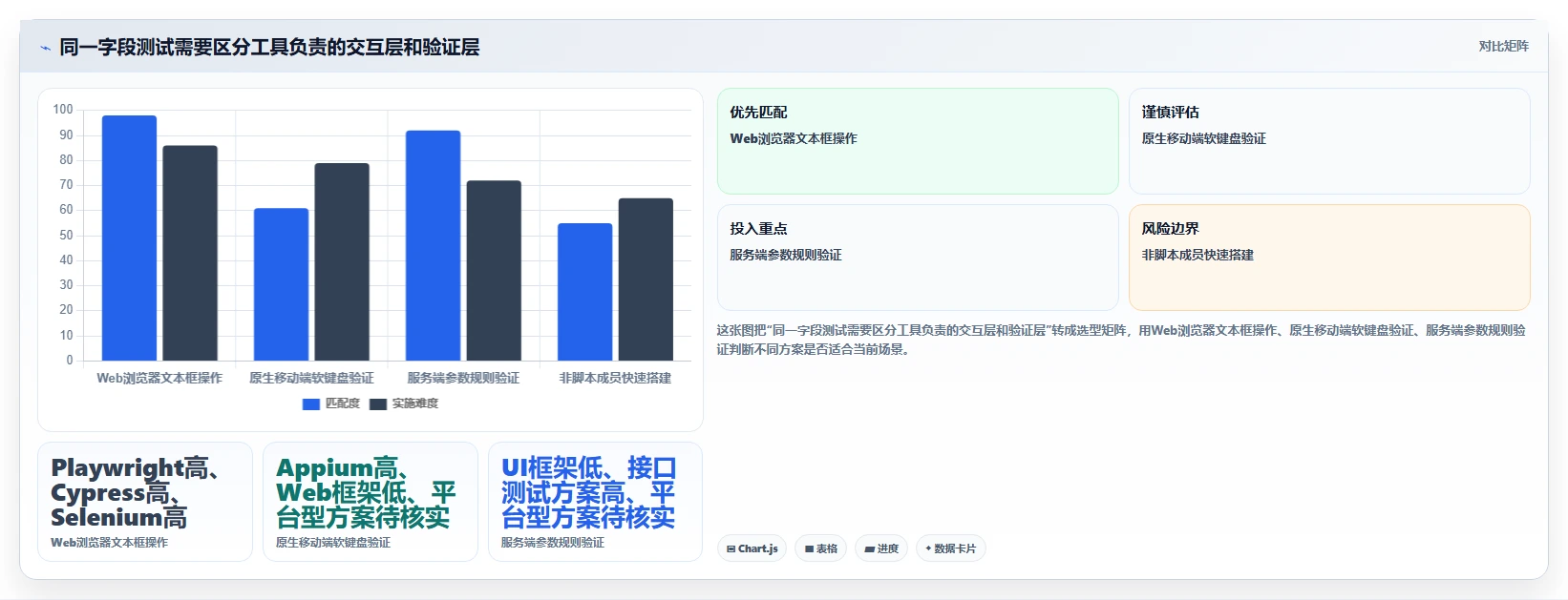 项目经理必看：2026年最佳文本框输入测试工具TOP5解析