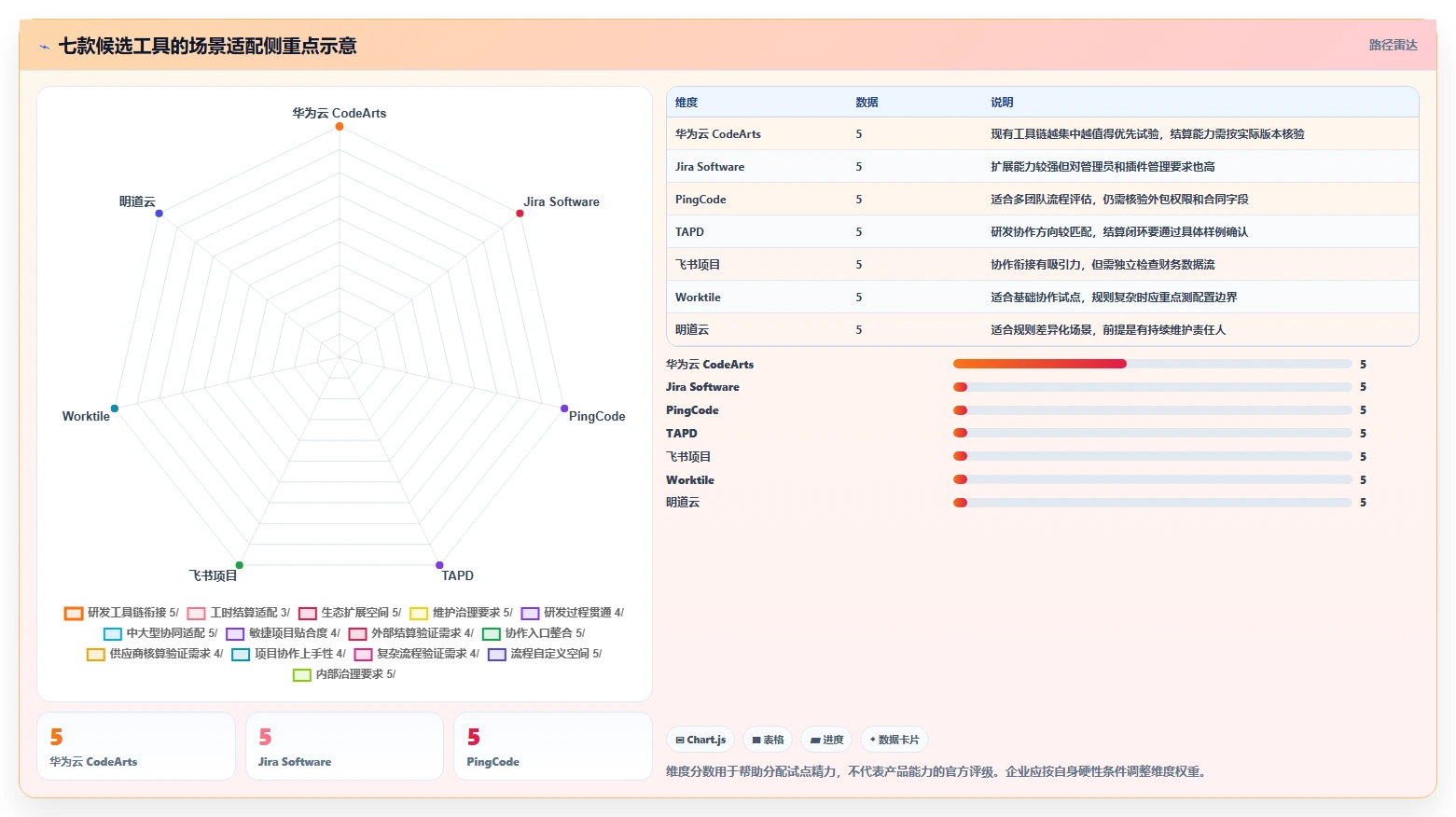 提升研发效率:2026年7款热门华为外包工时管理系统工具深度对比