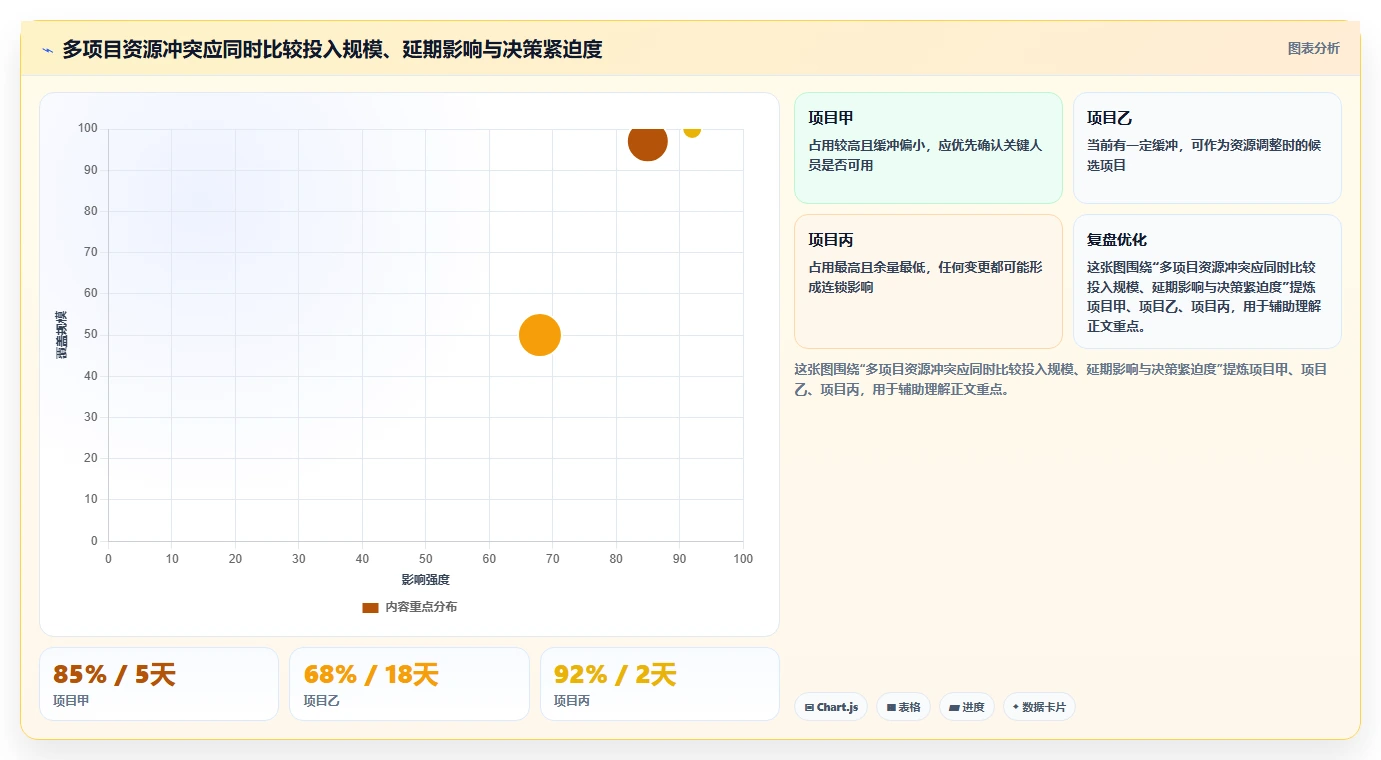 提升团队效率:2026年最值得投资的5大在线进度横道图软件