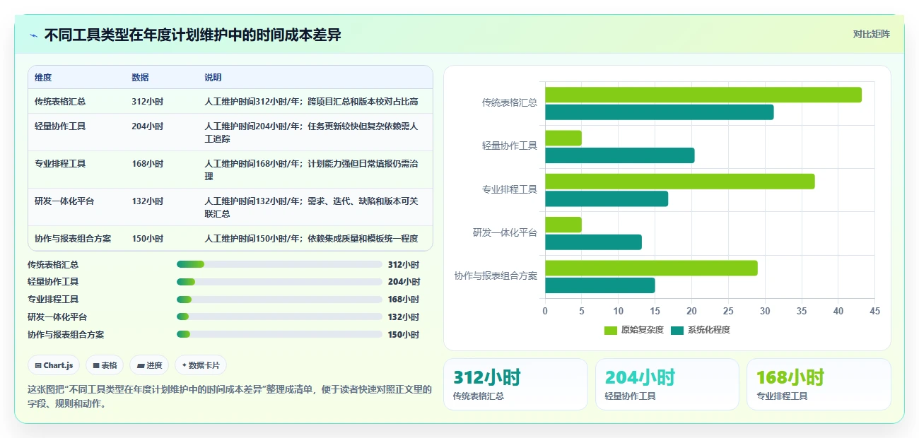 项目经理必读:2026年度7款顶级时间进度管理软件推荐
