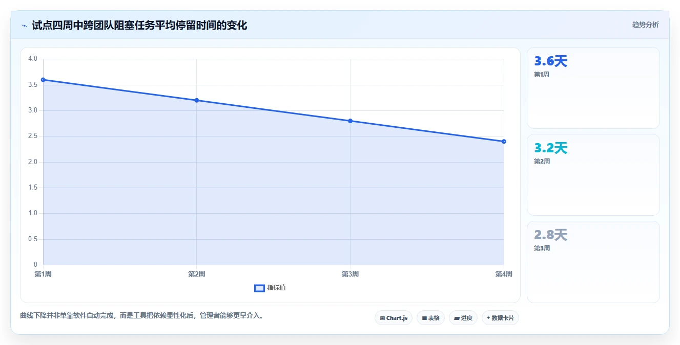 提升团队协作:2026年度7款顶尖研发任务管理软件推荐
