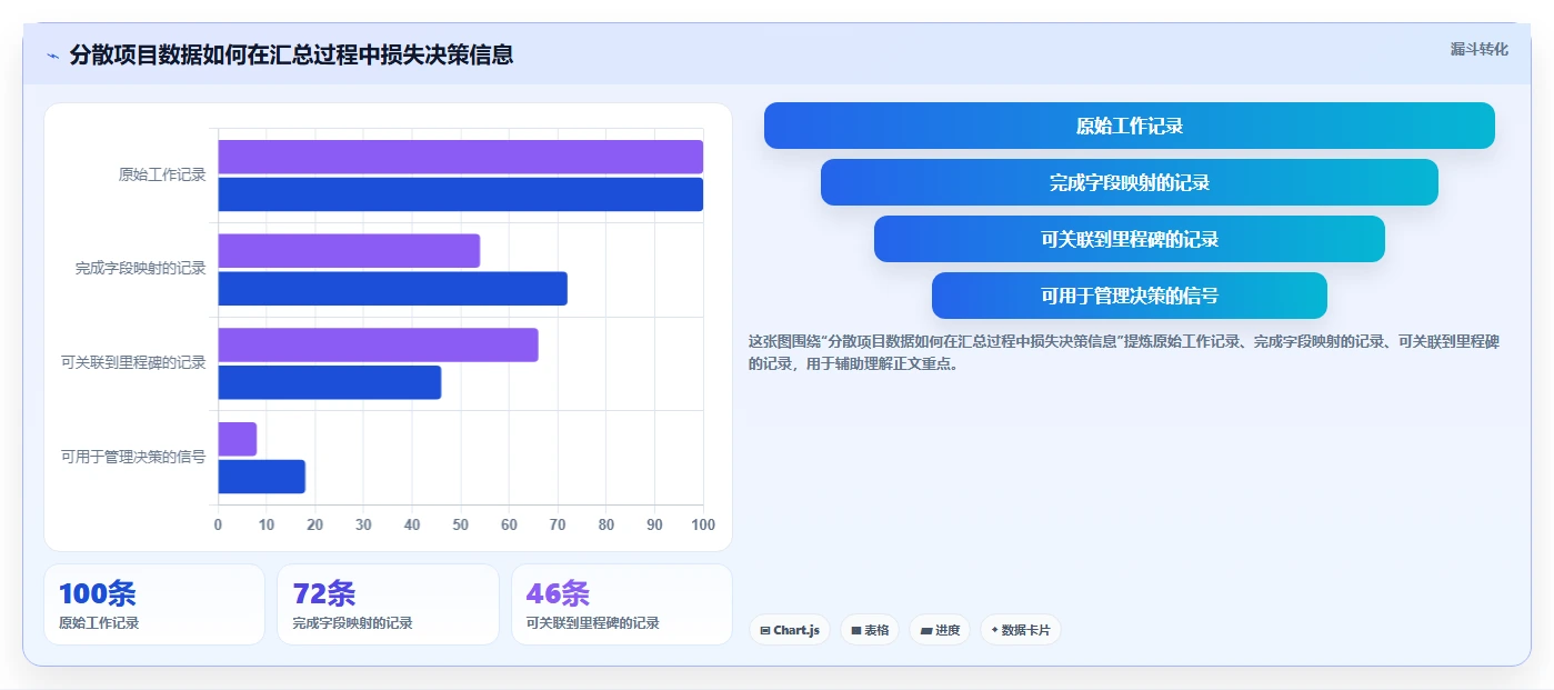选对工具事半功倍：2026年项目绩效平台选型指南