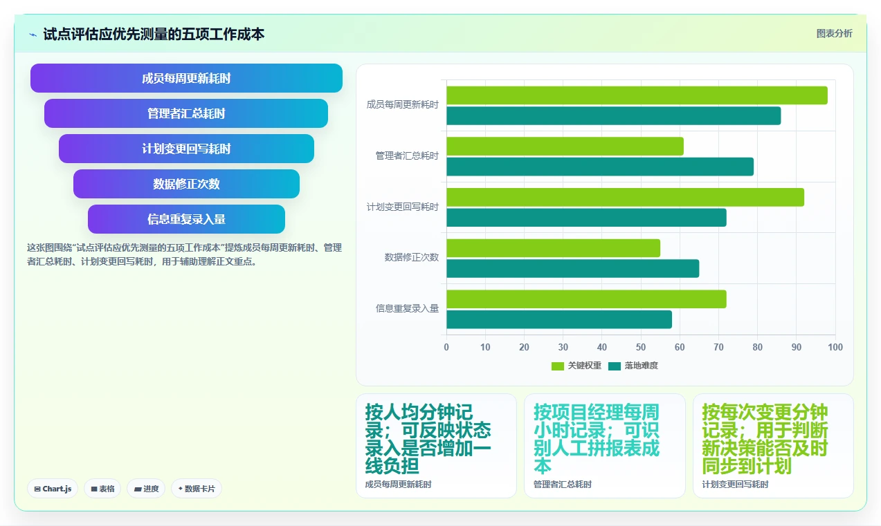 2026年效率革命：6款顶级工作安排进度软件全面对比