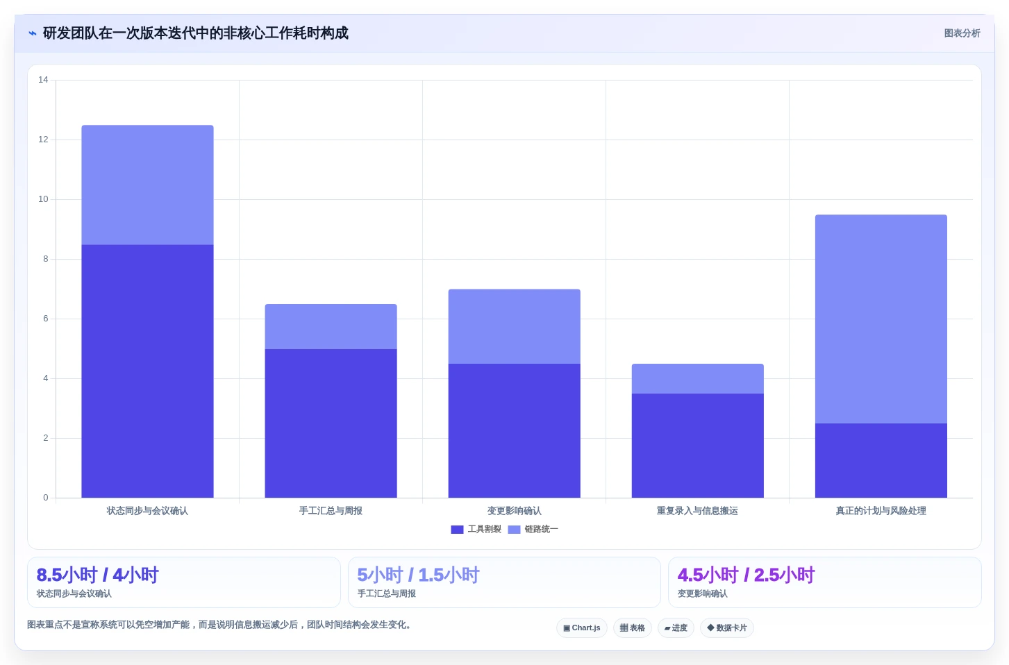2026年研发效率提升利器:6款热门PingCode项目管理系统工具对比