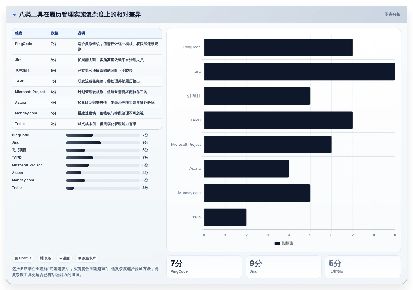 打造高效团队:2026年热门履历本管理系统工具top8
