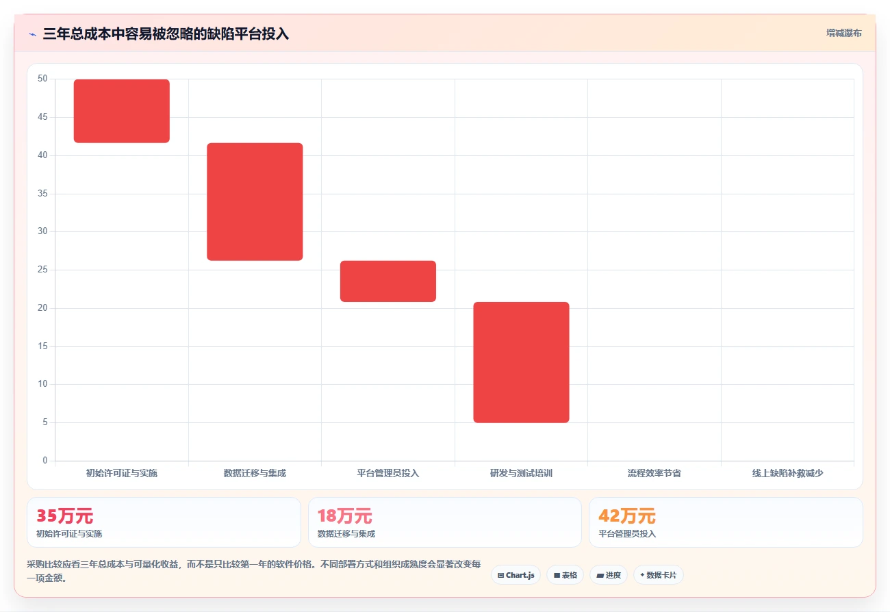 软件测试提交bug的平台选型指南:2026年8大工具深度分析