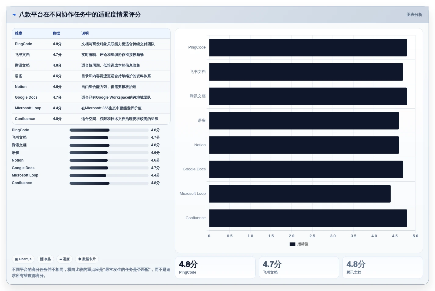 2026年共享文档有哪些平台?8款高效协作工具深度对比