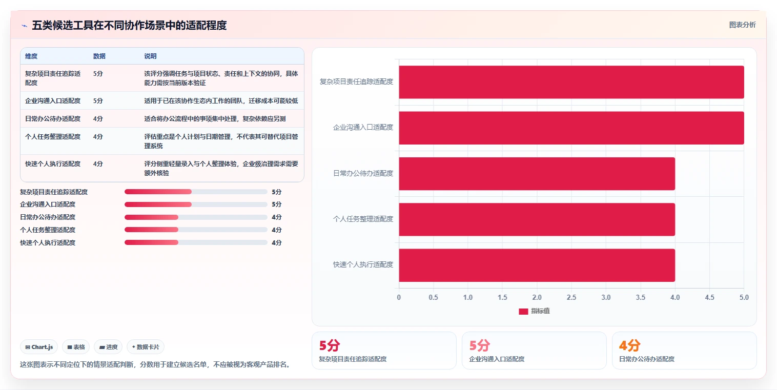 提升团队协作：2026年最受欢迎的5大工作任务提醒工具推荐