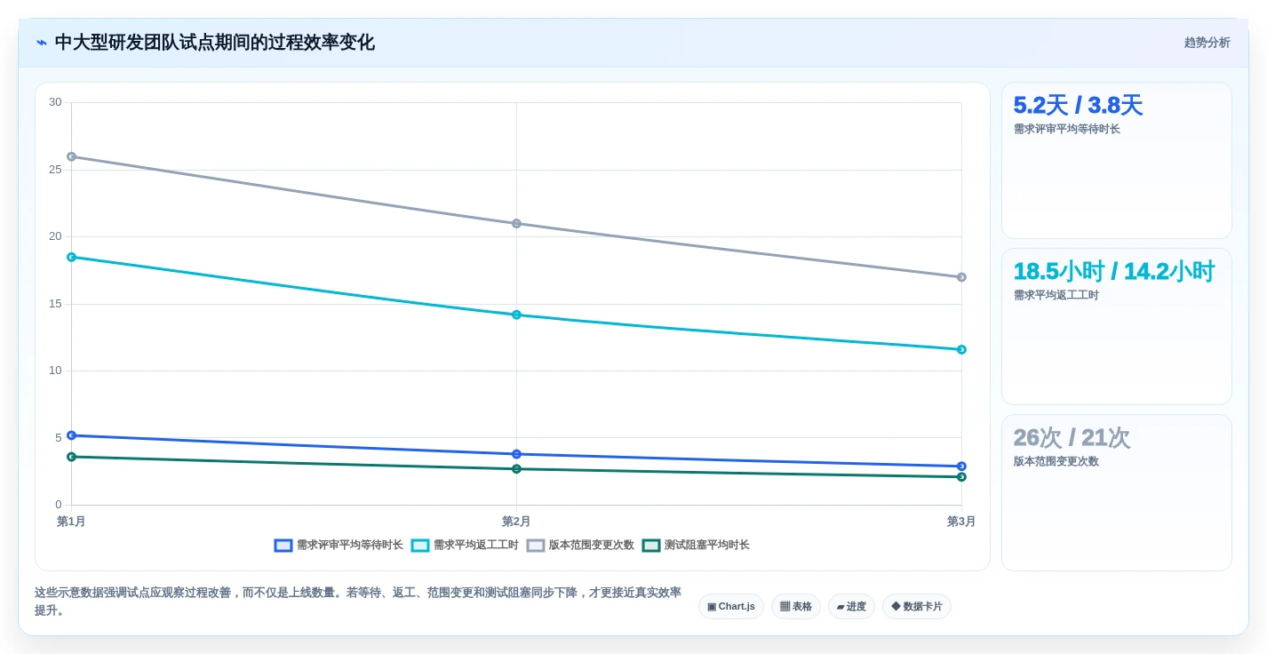 企业效率提升必读:2026年度10款顶级需求管理系统功能盘点