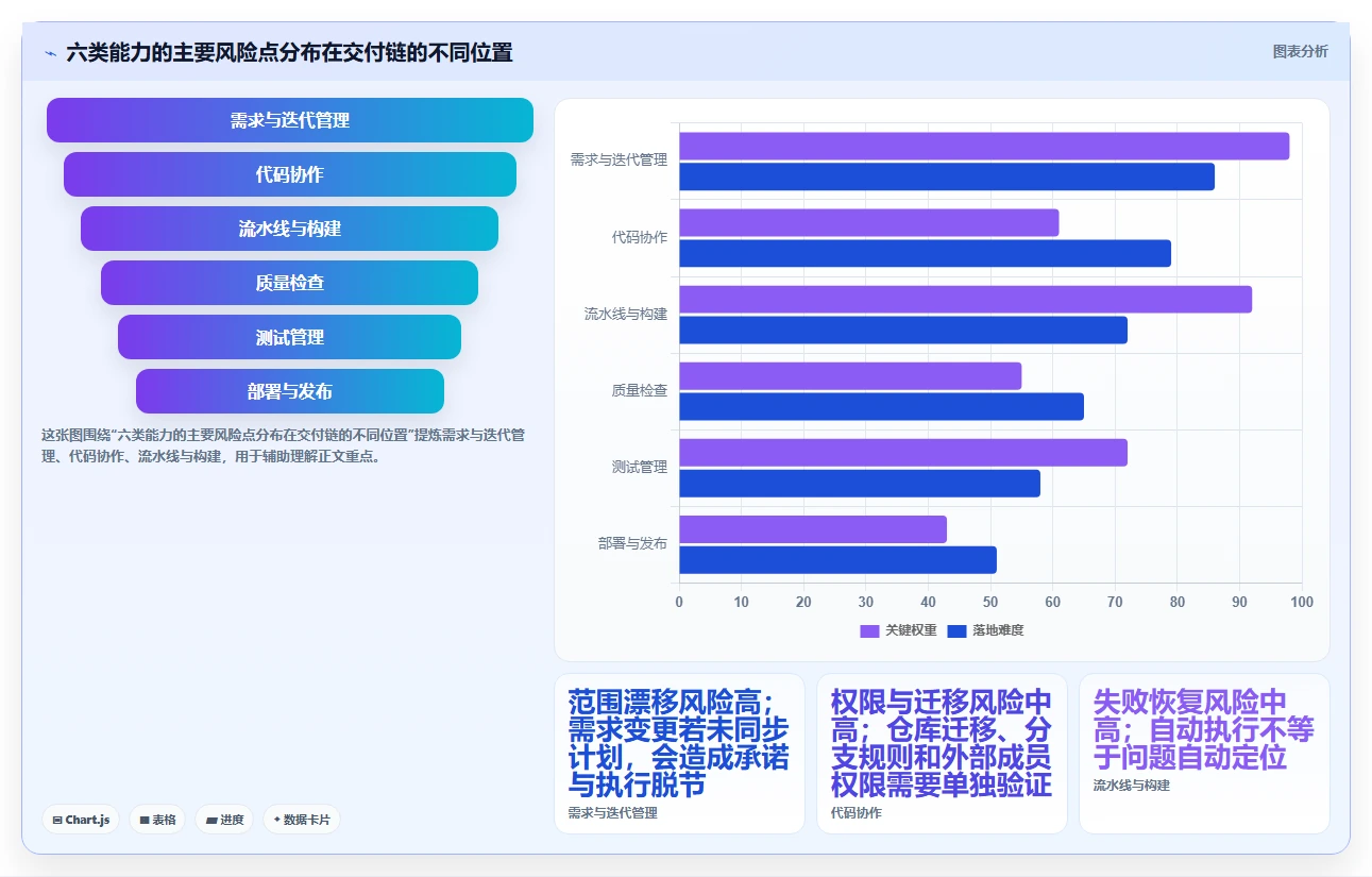 项目经理必看：2026年6大华为云项目管理平台功能全面盘点