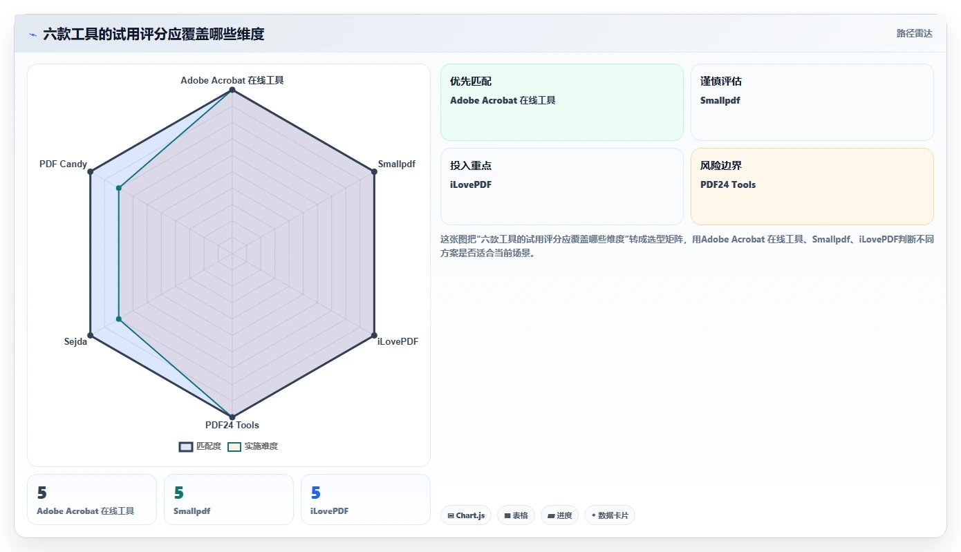 2026年效率之选：6款顶级在线文档合并工具深度对比