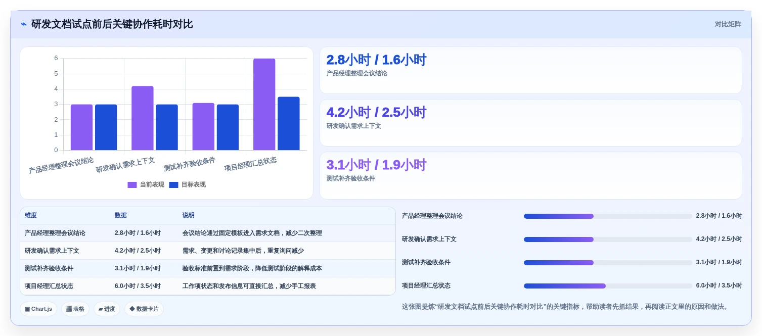 2026年效率革命:6款顶尖做文档的工具全面对比