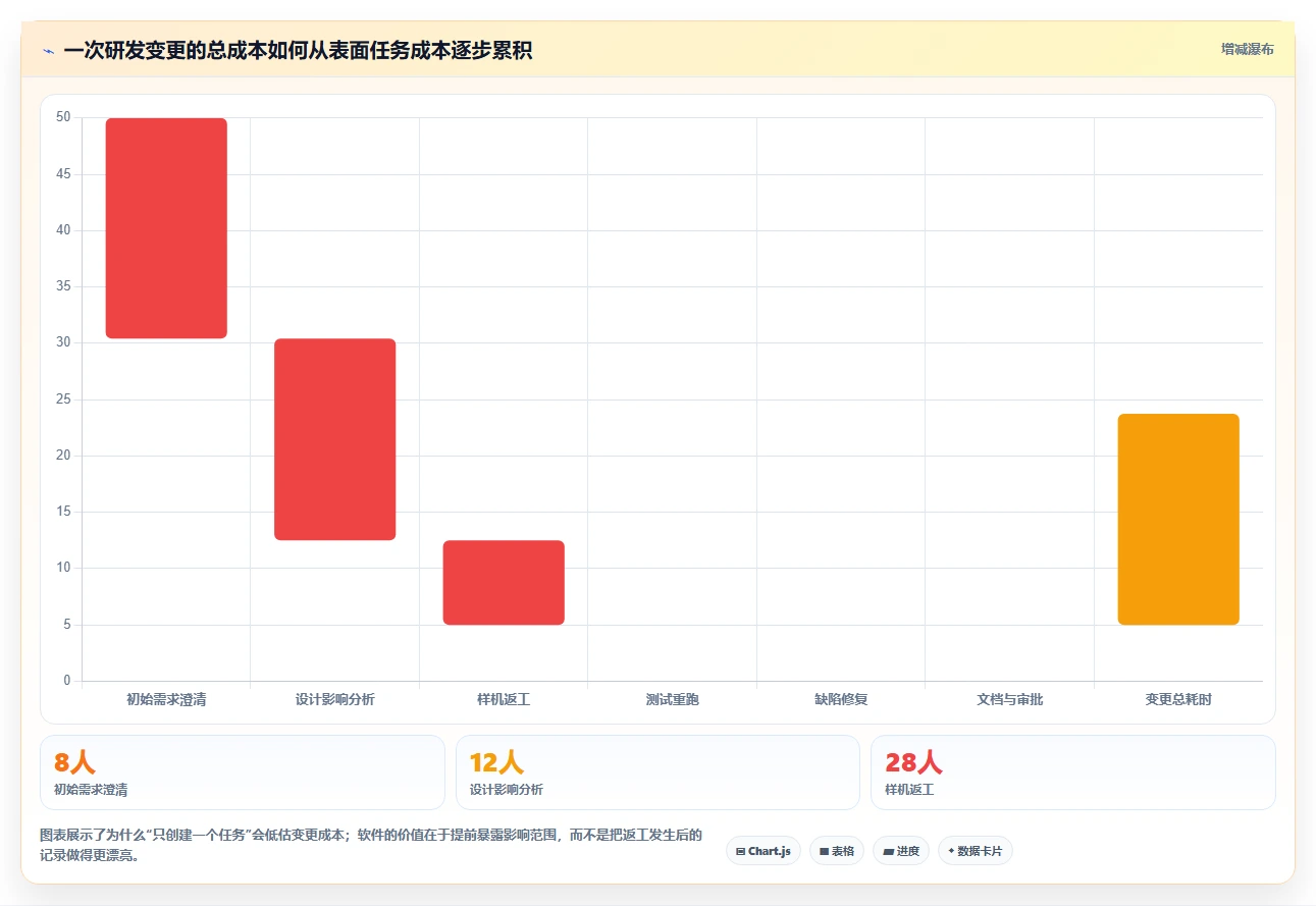2026年精密仪器研发管理流程软件大盘点:7款顶级工具助力高效研发