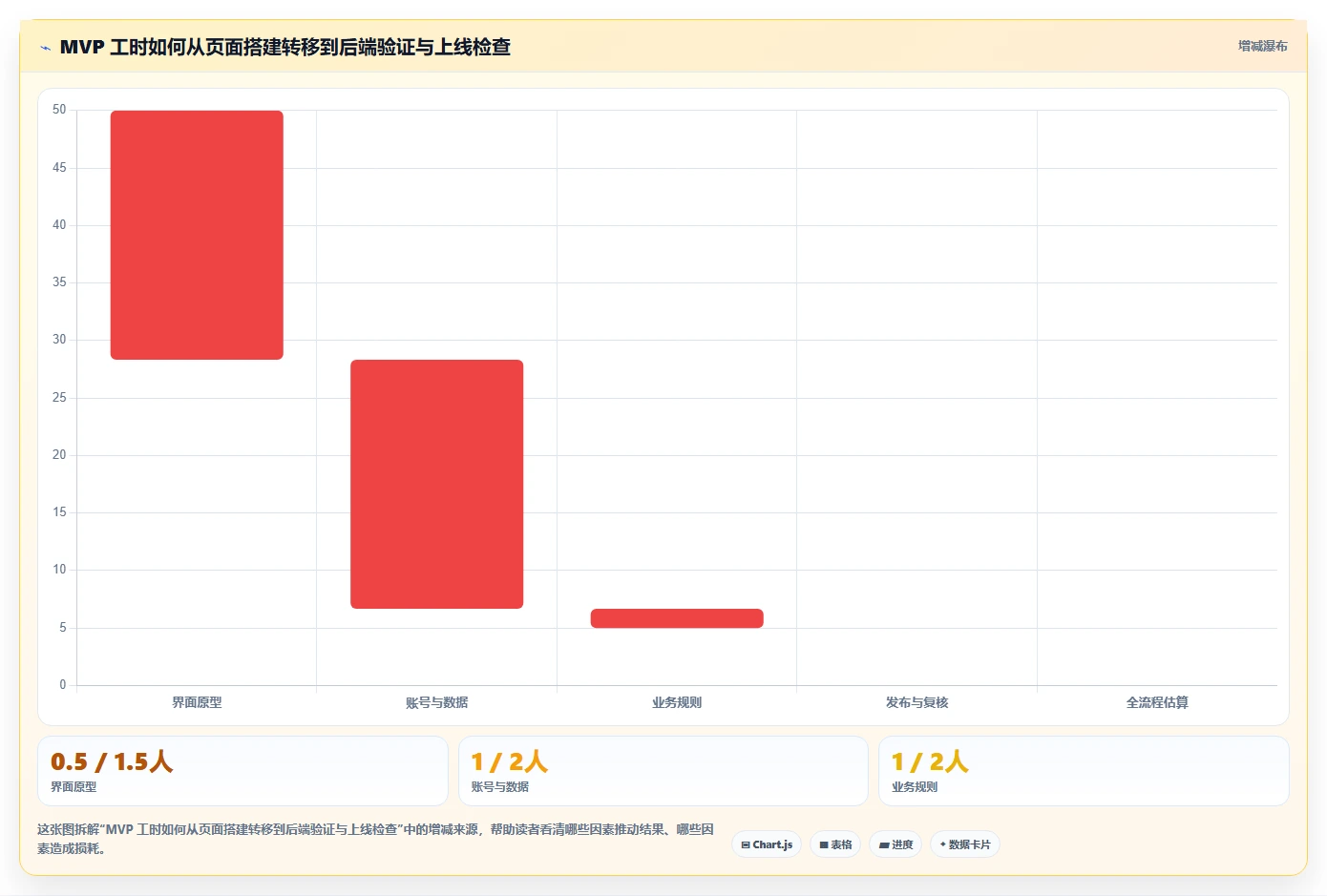 全栈开发新选择:2026年7款热门可以DIY开发前后端的软件工具盘点