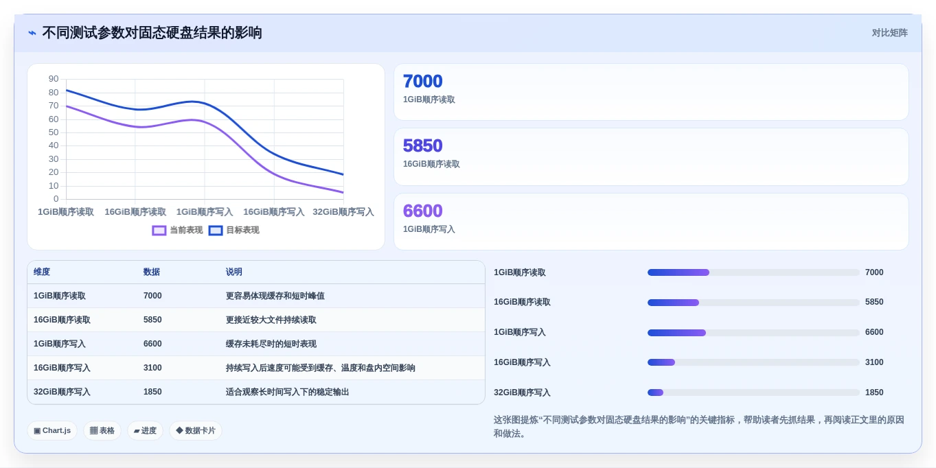 最新盘点:2026年7大新电脑测试工具助力提升系统性能
