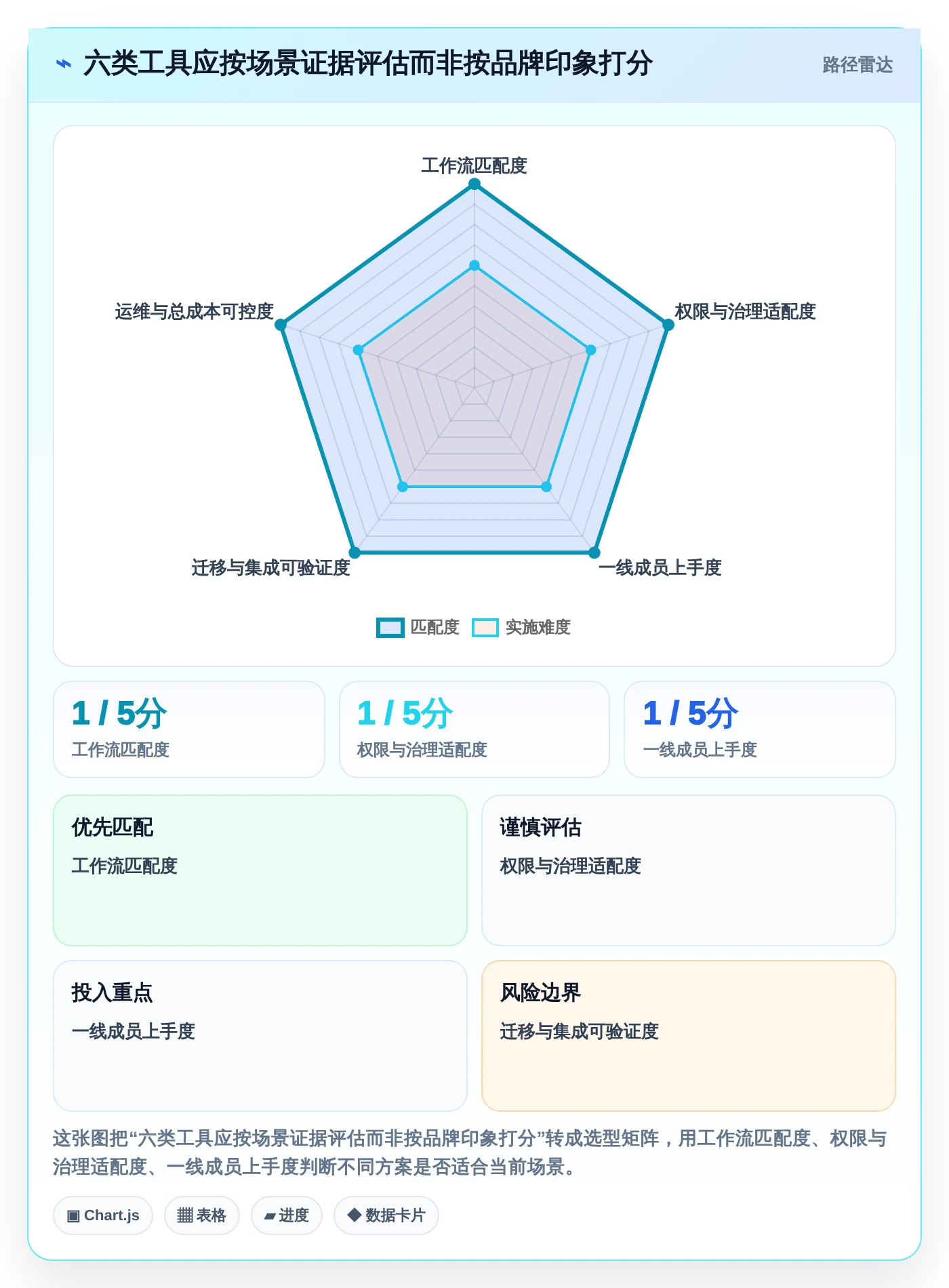 2026年项目管理效率大提升:6款顶级项目管理软件Jara对比