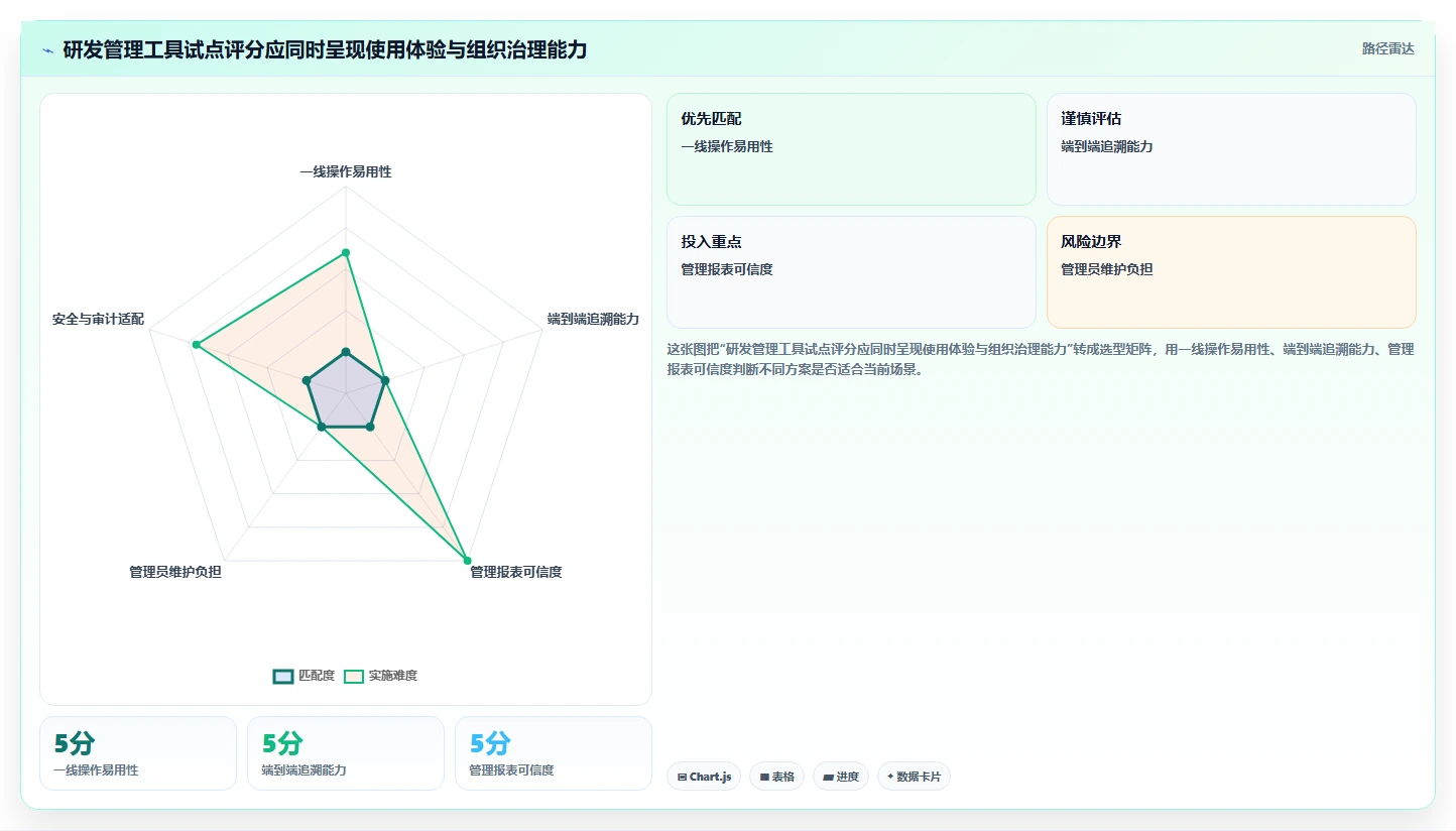 效率提升必备：2026年最受欢迎的5大比Confluence更强大的研发管理工具