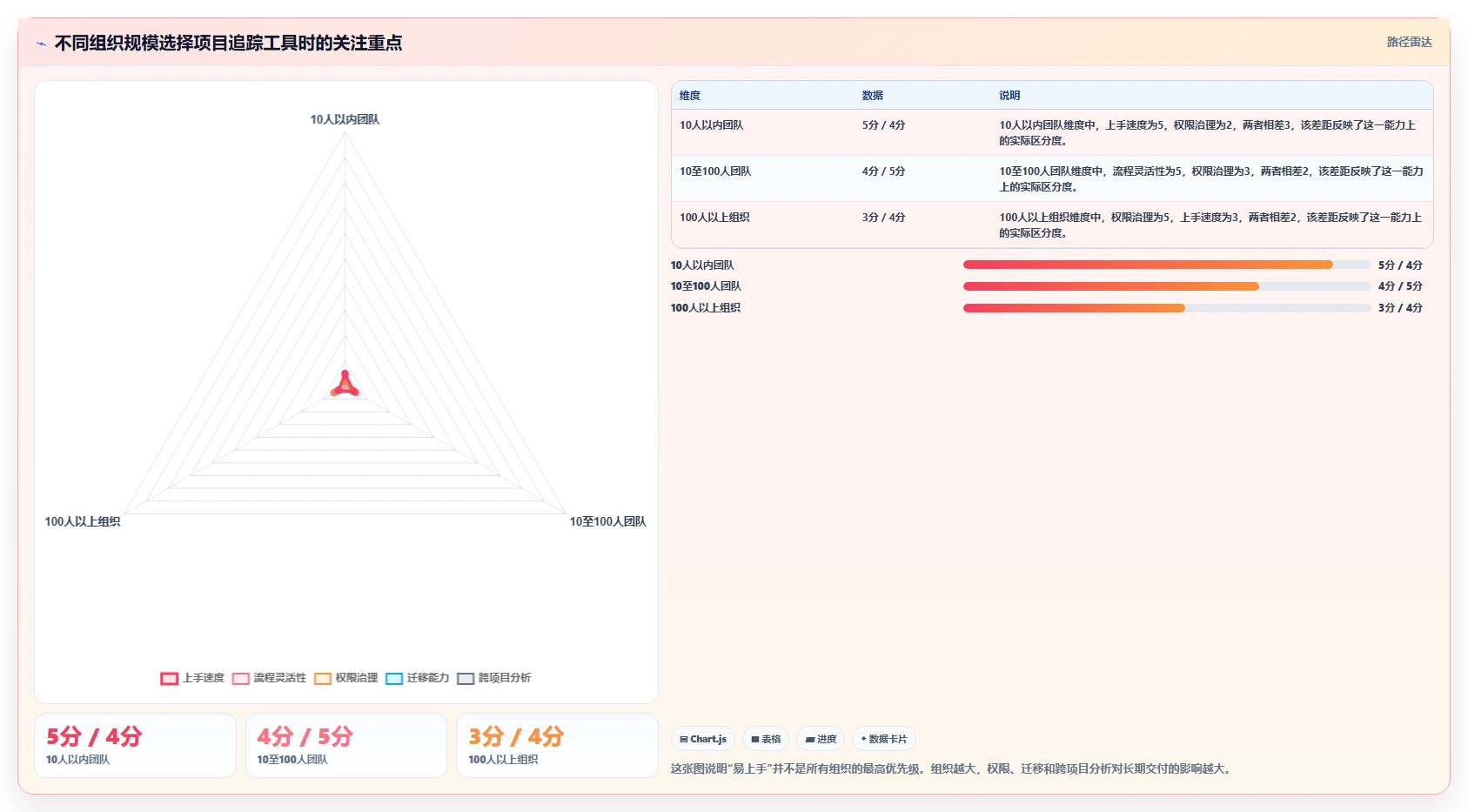 项目经理必读：如何在2026年选择最佳项目追踪管理工具？