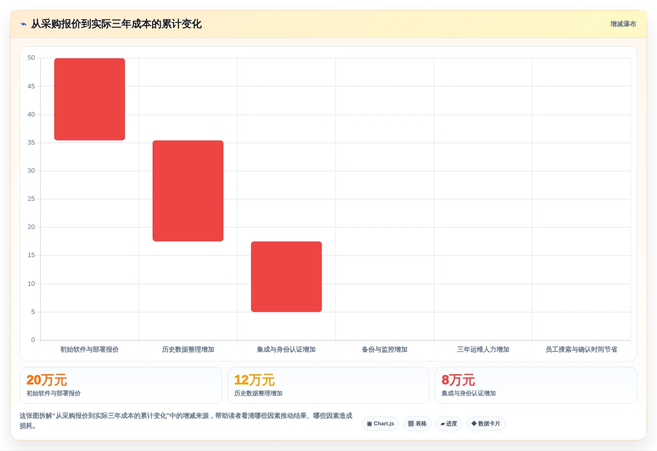 提升协作效率:2026年最受欢迎的7款本地文档系统