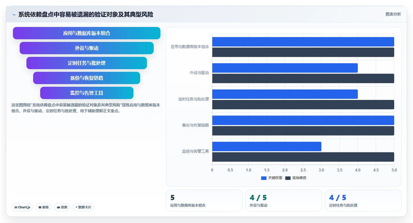 国产信创系统选型指南:2026年企业IT架构升级必备的5大方案