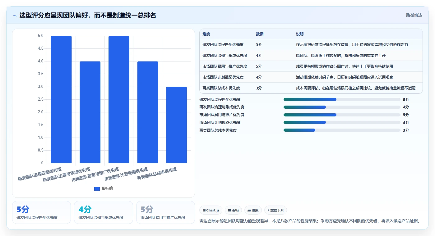 2026年项目管理软件选型指南:8款主流工具深度评测与科学决策方法