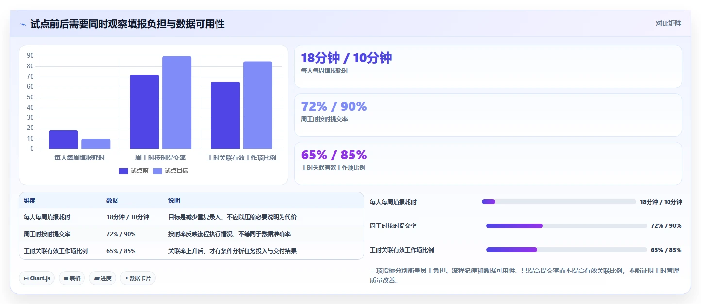 智能化办公新趋势：2026年华为的工时管理系统工具选型指南