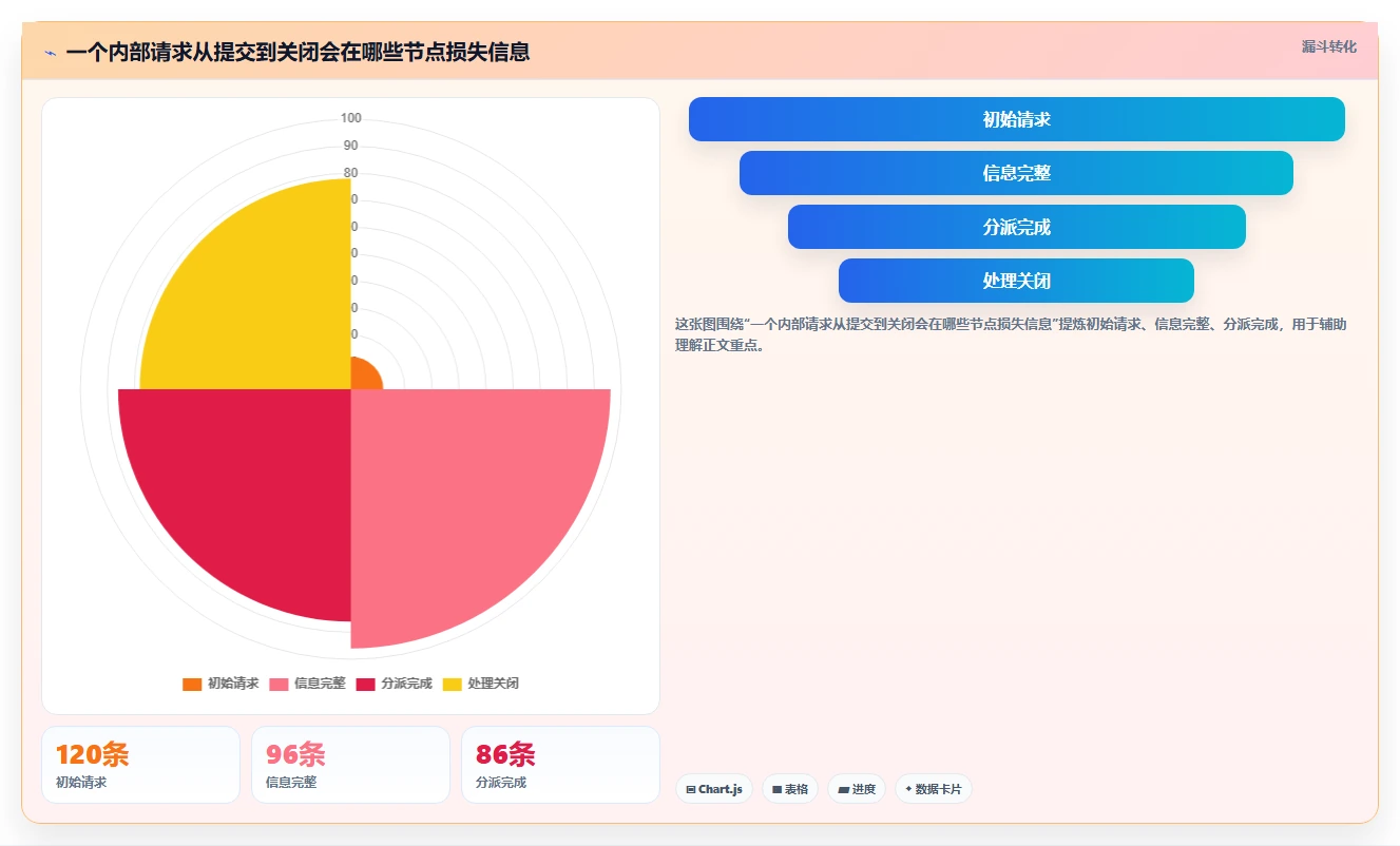 2026年项目管理革新：6大Confluence/Jira工具详细对比
