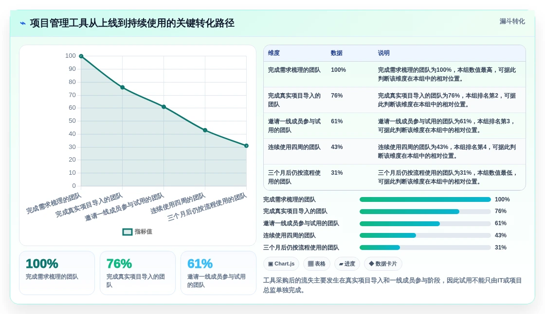 2026年国产项目管理软件选型指南：8款主流工具深度评测