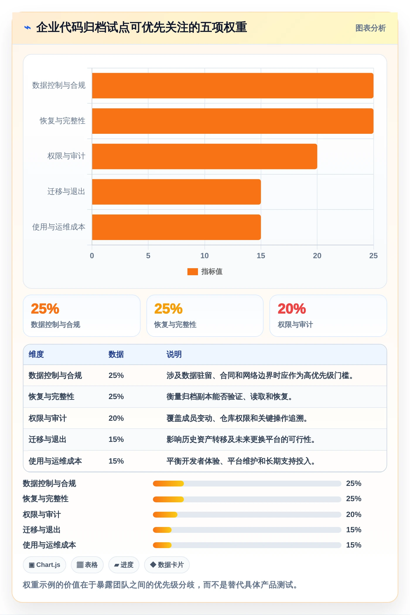 升级你的项目管理：7款热门代码归档管理系统工具盘点（2026版）
