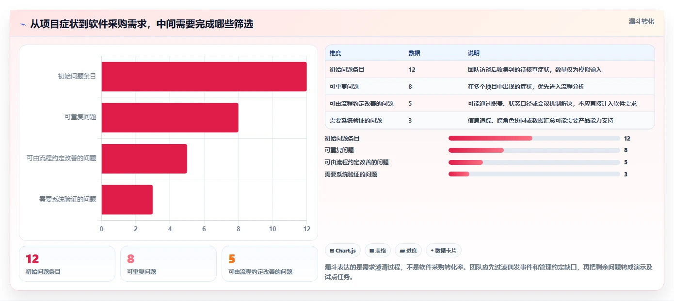 项目经理必读:如何选择适合你的东方仿真项目管理软件?2026年选型指南
