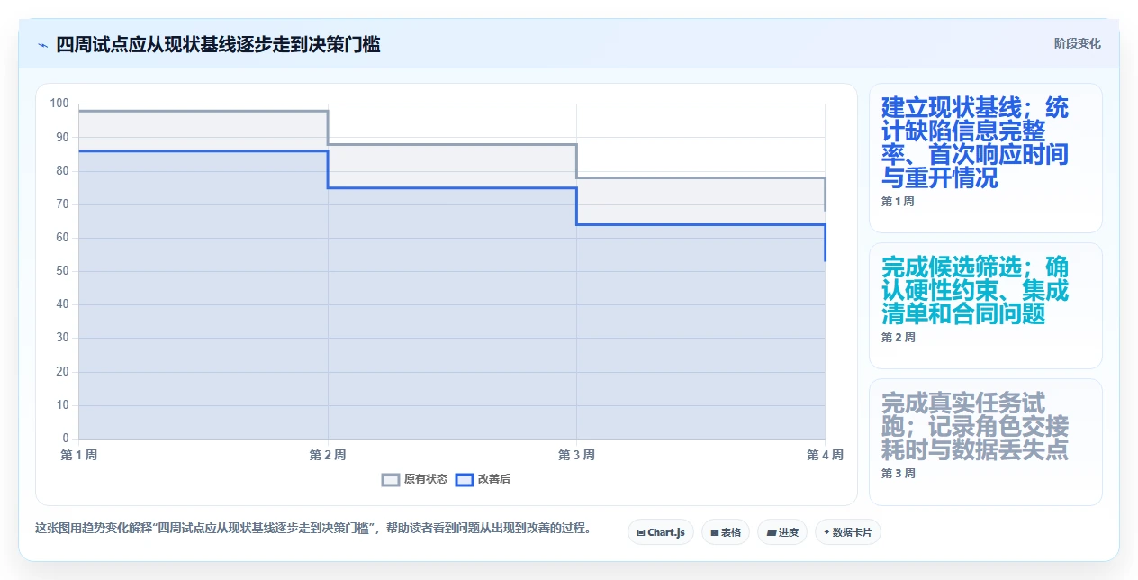 2026年提bug软件大比拼:6款顶级工具助你轻松管理项目