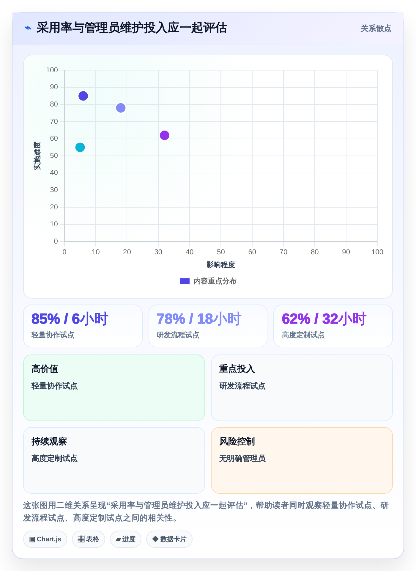 提升团队效率：2026年最值得投资的5大i8项目管理平台推荐