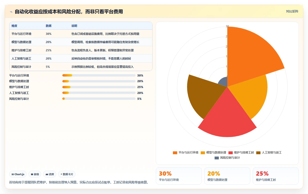 2026年效率革命：6款顶级工作流aigc工具全面对比