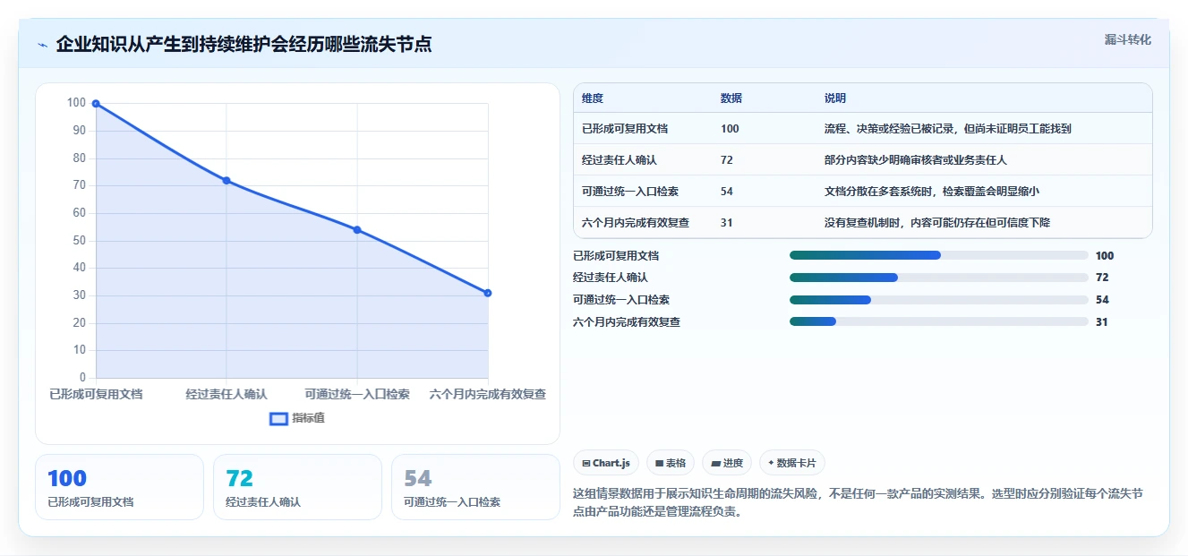 2026年企业协作新趋势：8大confluence协作软件全面对比