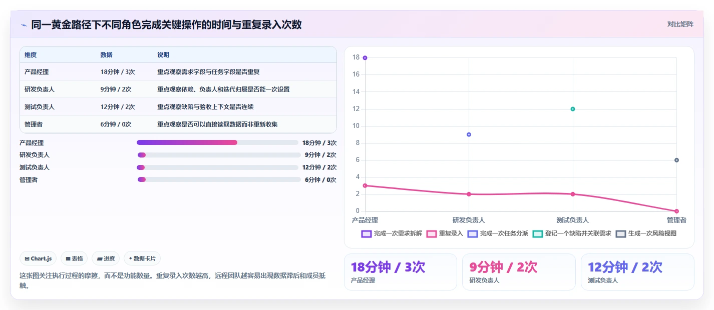 远程团队必备:2026年最受欢迎的5大项目管理网页版工具推荐