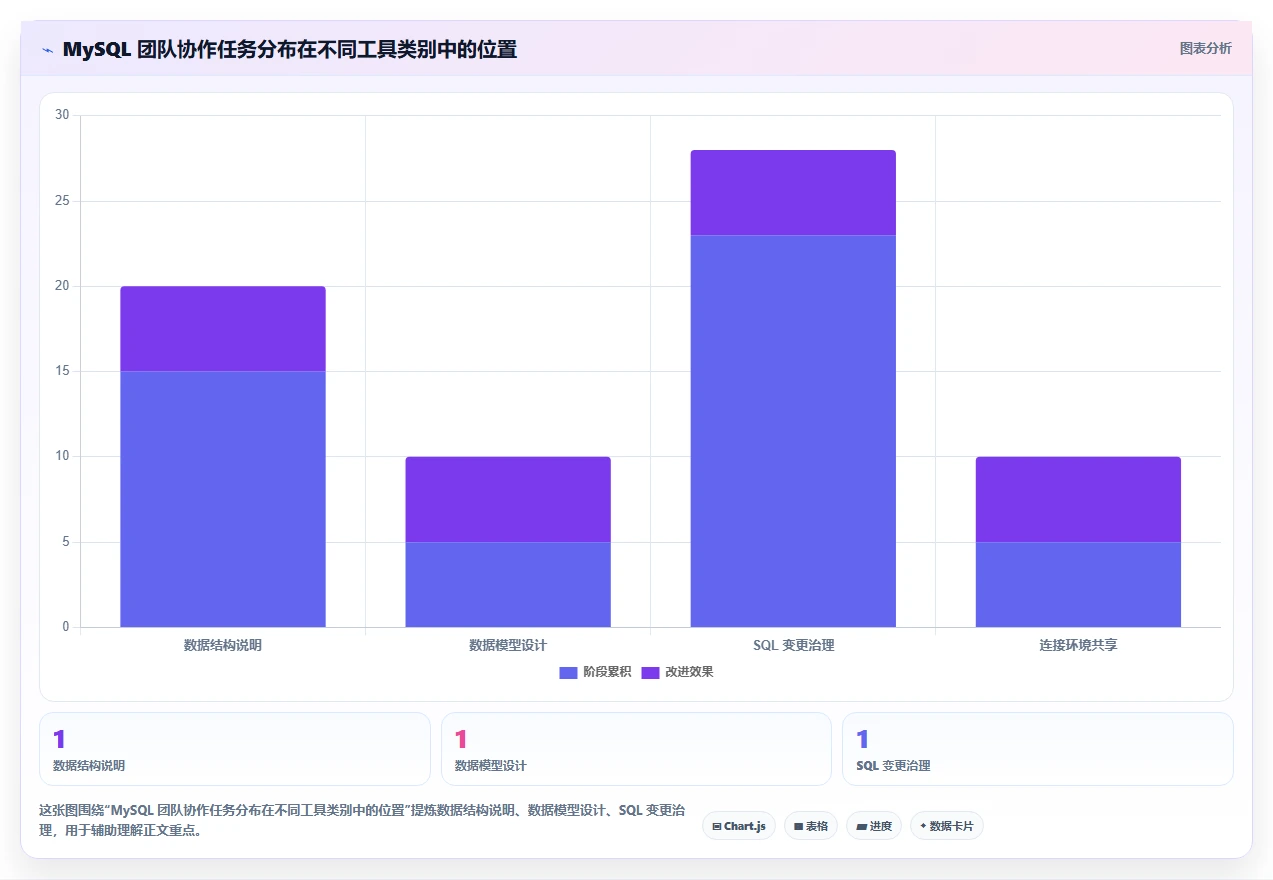 数据库管理新趋势：2026年7款顶级mysql协同文档共享工具盘点