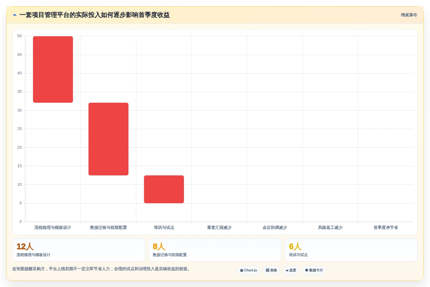 项目经理必看:2026年8款顶级Asana项目管理工具推荐