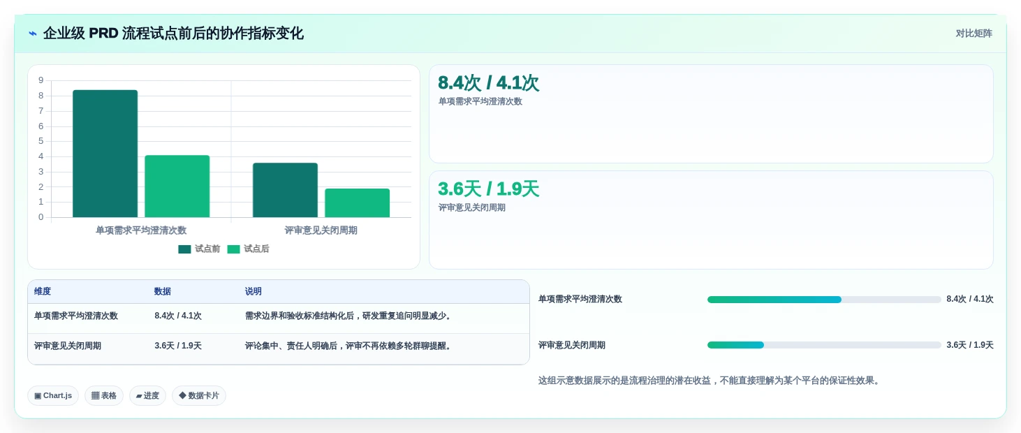 提升产品管理效率:2026年最值得尝试的5大在线PRD文档软件推荐